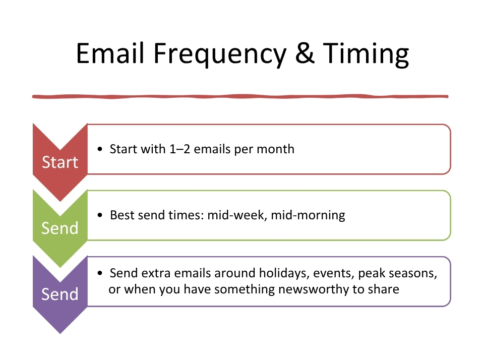 Email Marketing 3